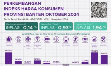 Angka Inflasi YoY Provinsi Banten Oktober 2024 Sebesar 1,94 Persen