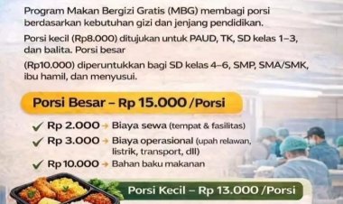 Polemik Dapur MBG Yayasan CKBN, Begini Kata Ketua SPPG Desa Gunung Batu