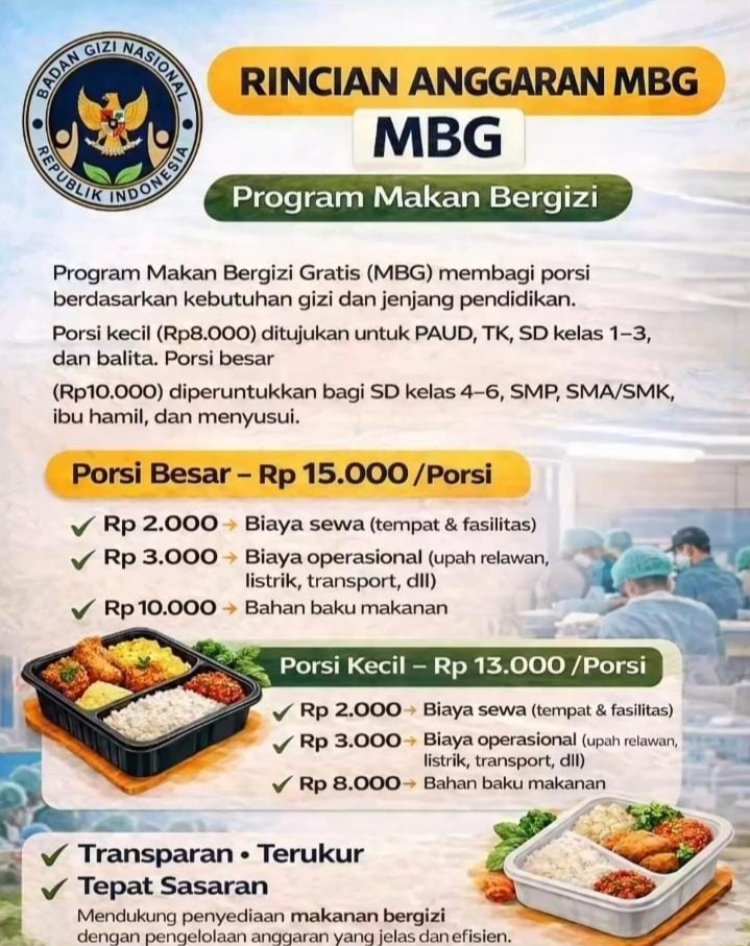 Polemik Dapur MBG Yayasan CKBN, Begini Kata Ketua SPPG Desa Gunung Batu