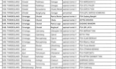Program P3TGAI BWSC Banten Diduga Tidak Berkeadilan, Muncul Dugaan Monopoli dan Permainan Oknum dalam Penetapan Penerima  ‎