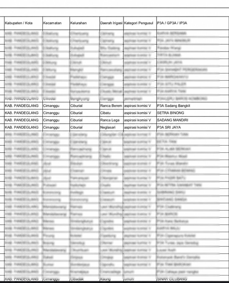 Program P3TGAI BWSC Banten Diduga Tidak Berkeadilan, Muncul Dugaan Monopoli dan Permainan Oknum dalam Penetapan Penerima  ‎