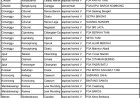 P3TGAI BWSC Banten Kembali Menuai Kritikan, Dugaan Ketimpangan Penetapan Penerima Dinilai Cederai Rasa Keadilan Kelompok P3A di Pandeglang
